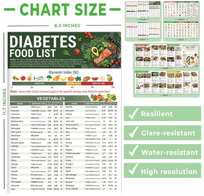Smart Sugar Complete Kit (3 Guides)